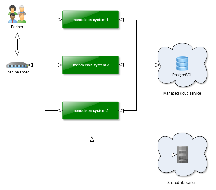 HA Architecture Diagram